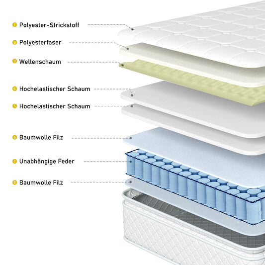 Federkernmatratze Aus Polyester