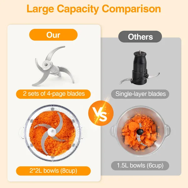 KOIOS Electric Food Chopper Processor Vegetables Meat Grinder Mixer 2L Glass Clear Bowl