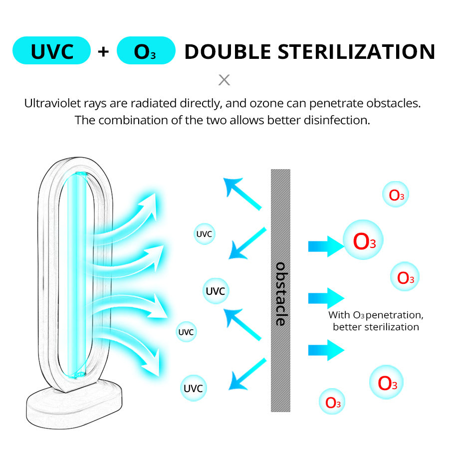 UV Ozone Disinfection Lam