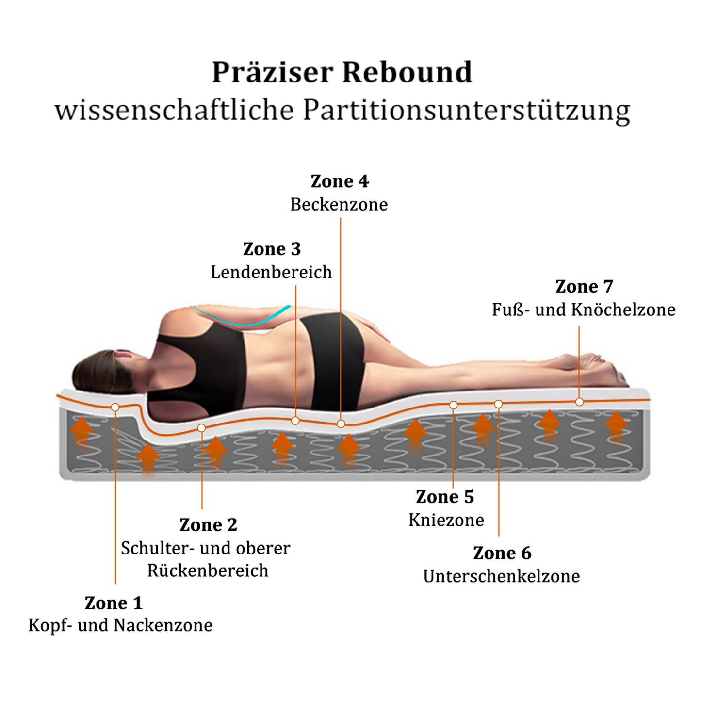 Federkernmatratze Aus Polyester